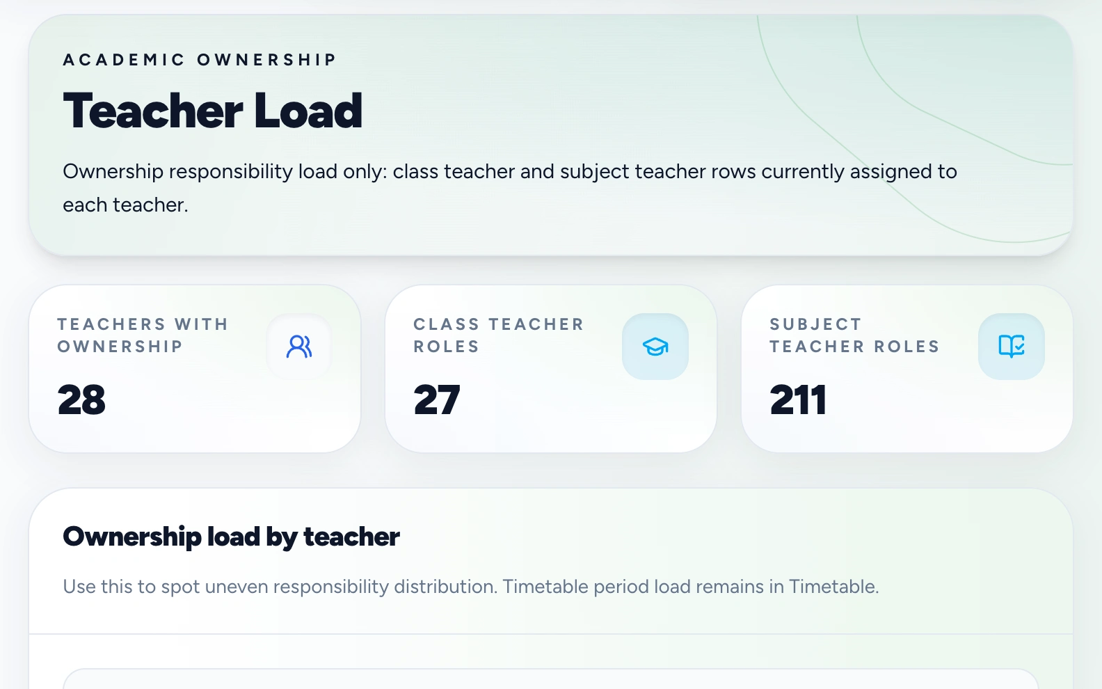 Green Valley teacher load showing class and subject responsibilities across the teaching team (light mode)